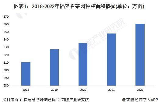 28年中国各省茶叶行业市场规模及现状分析AG真人游戏【前瞻分析】2023-20(图1)