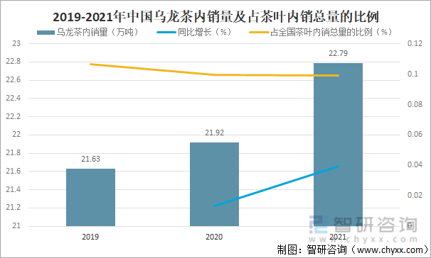 及进出口贸易分析：福建乌龙茶出口额全国第一AG真人国际2021年中国乌龙茶产销现
