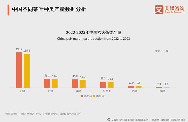 025年中国茶叶产业发展及消费者洞察行业报告AG真人九游会登录网址艾媒咨询｜2024-2(图8)