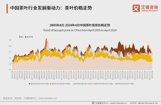 025年中国茶叶产业发展及消费者洞察行业报告AG真人九游会登录网址艾媒咨询｜2024-2(图19)